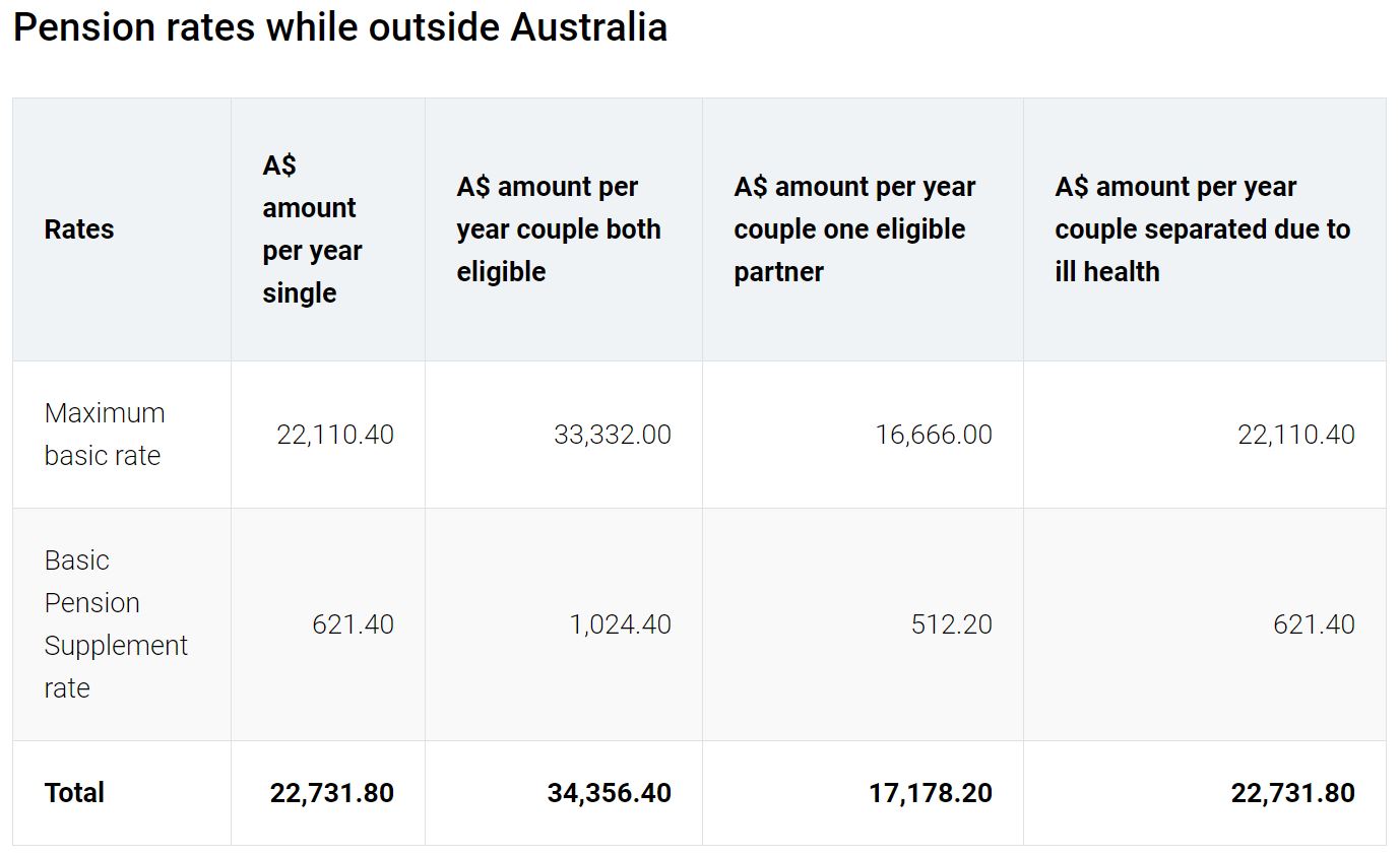 international-pension